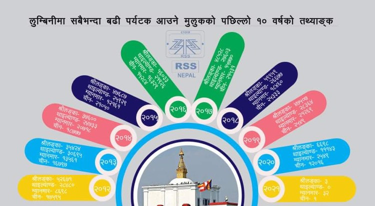 पर्यटक नहुँदा लुम्बिनीका होटल बने सुनसान, २५ अर्ब लगानी जोखिममा 