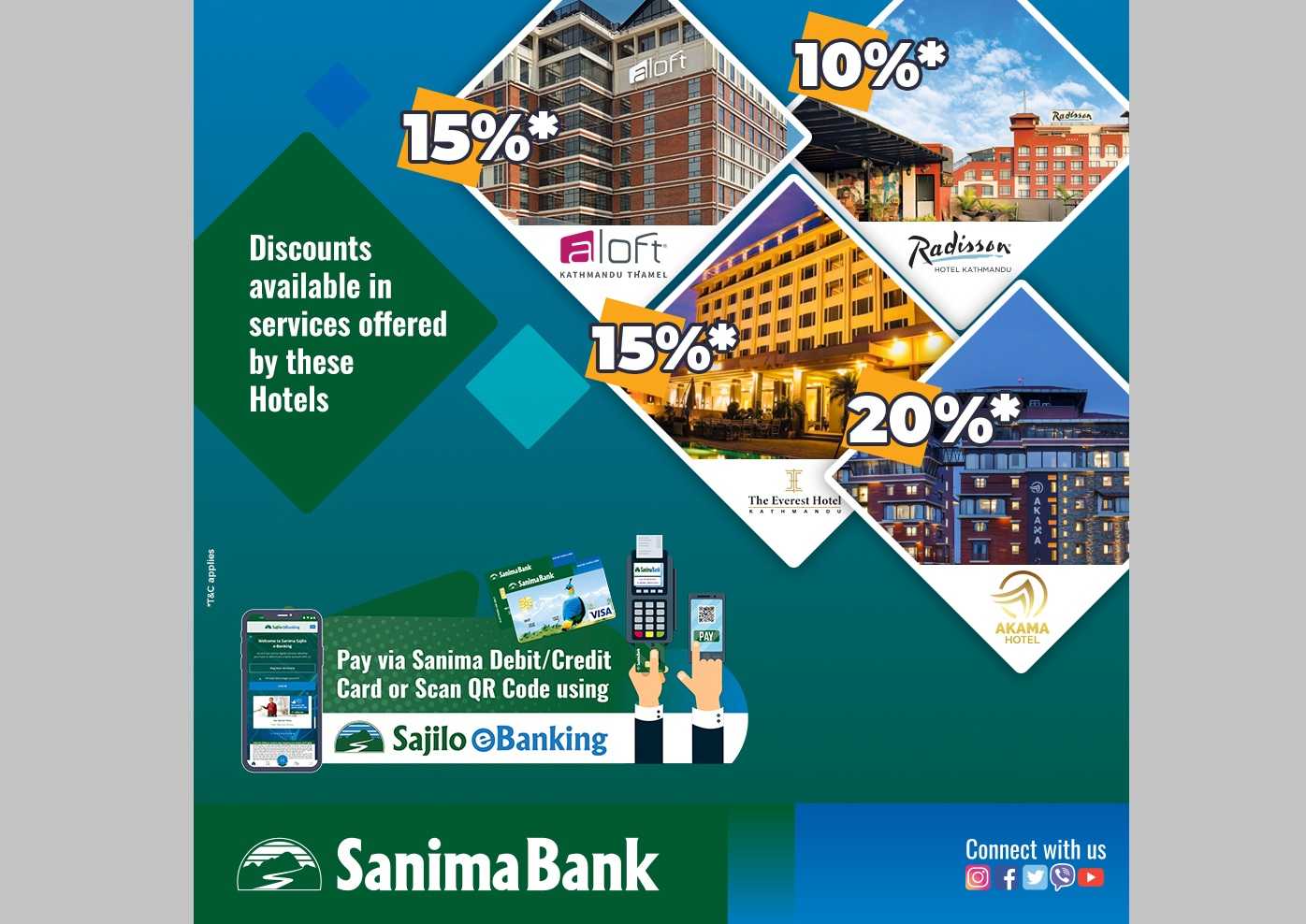 सानिमा बैंकको भिसा कार्ड प्रयोग गर्दा अब यी होटलमा पाइन्छ विशेष छुट