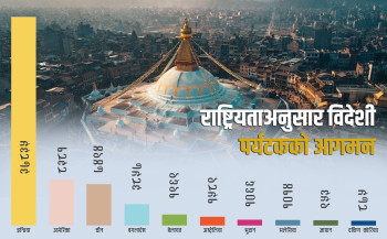 जुन महिनामा भित्रिए ७६ हजार पर्यटक, सबैभन्दा बढी भारतीय