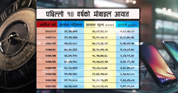 संकुचित कारोबारले कोरोनाबेलाको व्यापार सम्झिँदै मोबाइल व्यवसायी, अवैध आयातको हिस्सा बढ्दै