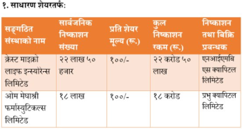 क्रेष्ट माइक्रो लाइफ र ओम मेघाश्रीलाई आईपीओ निष्कासन अनुमति 