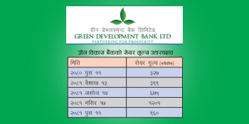 ग्रीन डेभलपमेण्ट बैंकः कमजोर धरातलमा उचालिएको सेयर मूल्य, अधिकांश सूचक नकारात्मक