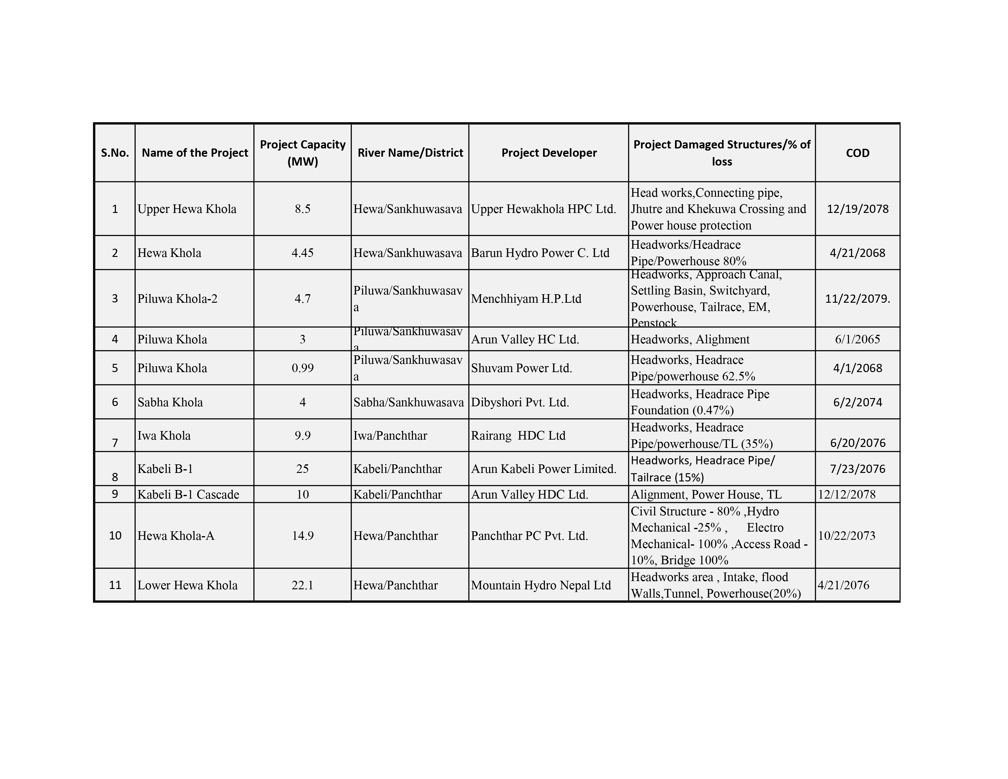 Flood-Affected-Project-Final-Data-Sheet-Final_page-0001-1717761004.jpg