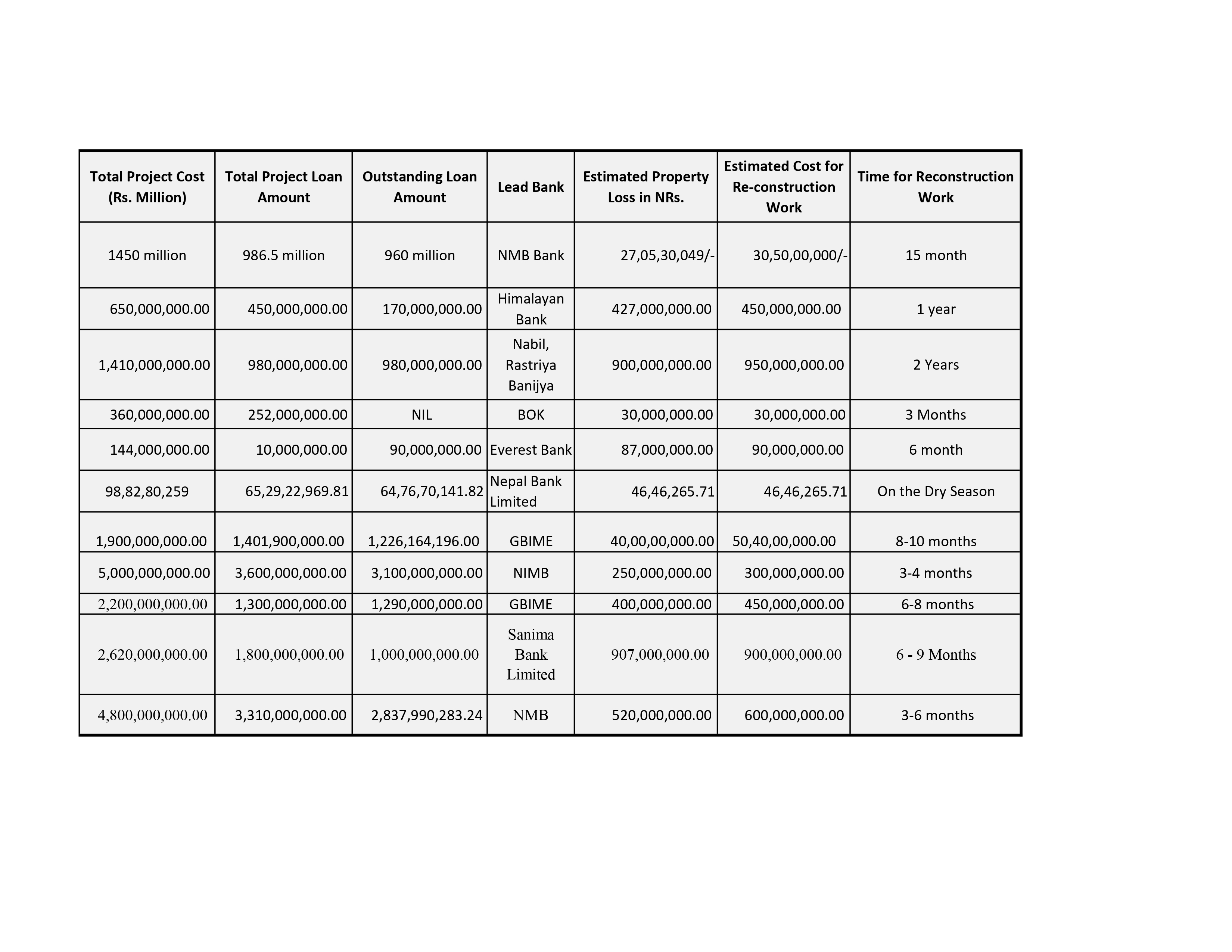 Flood-Affected-Project-Final-Data-Sheet-Final_page-0002-1717761019.jpg