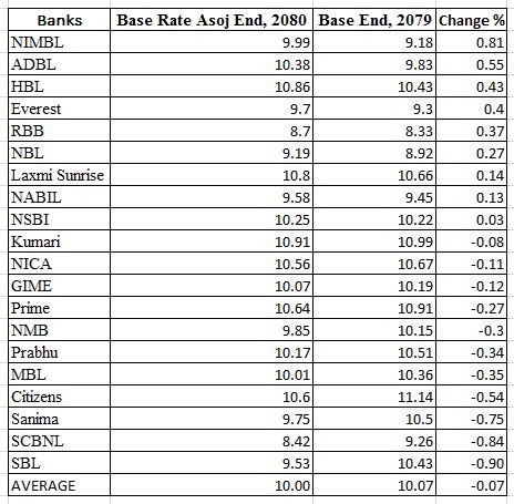 base_rate-1699014790.jpg