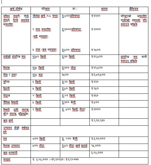 dragon-chart12-1728117274.JPG