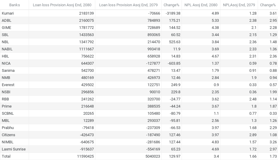 loanloss-1699015318.png