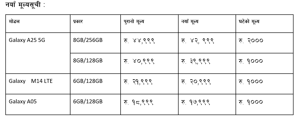 samsung-data-1717152755.webp