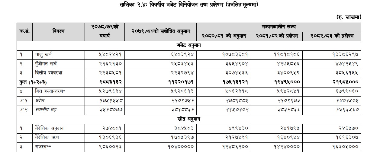 three_year_budget1687681510.jpg